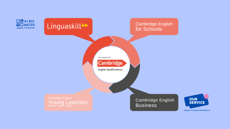 Cambridge English Language Assessment a Piombino